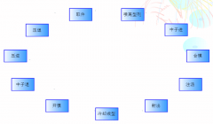 精密壓鑄的流程有幾步